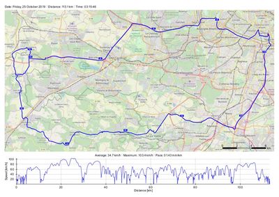 [Trace GPS de balade vers Tremblay-sur-Mauldre]