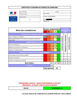 [Certificat d'examen du permis de conduire]