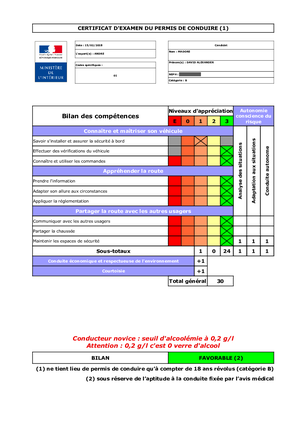 [Certificat d'examen du permis de conduire]