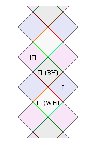 [Carter-Penrose diagram of a Kerr black hole]