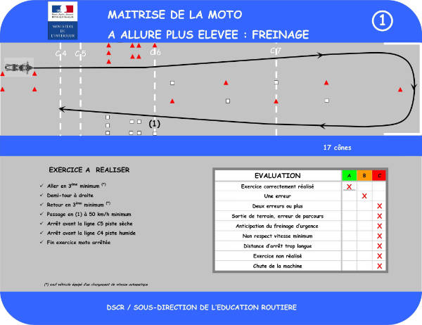 [Disposition 1, freinage]