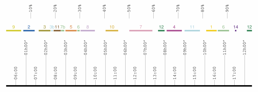 [Ligne de temps du D�fi M�tro du 2002-05-30]