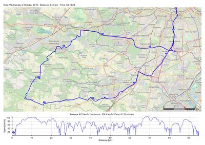 [Trace GPS de balade vers la vallée de Chevreuse]