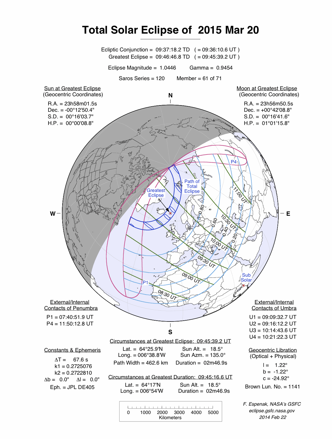 [Diagramme de l'éclipse du 2015-03-20]