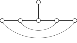 [Diagramme de Satake de E₆((SU(2)×SU(6))/±1)]
