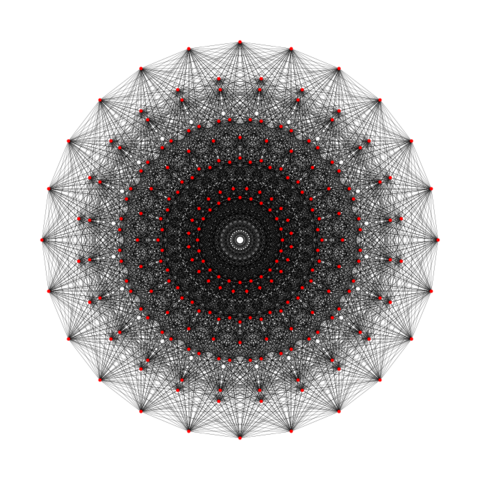 [Une projection de E8]