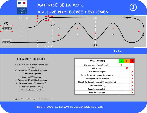 [Disposition 1, évitement]