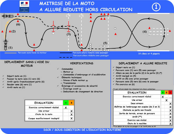 [Disposition 1, parcours lent]