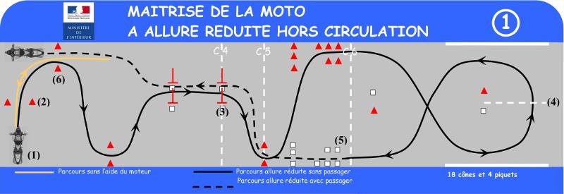 [Disposition 1, parcours lent]