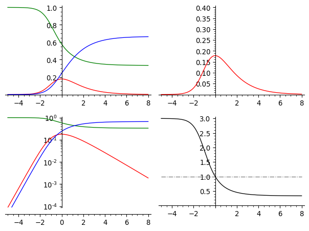 [Graphes épidémiques pour un SIR à susceptibilité exponentielle]