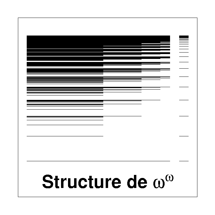 [Structure de w^w]