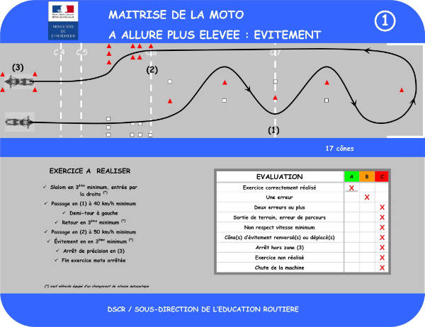 [Disposition 1, évitement]